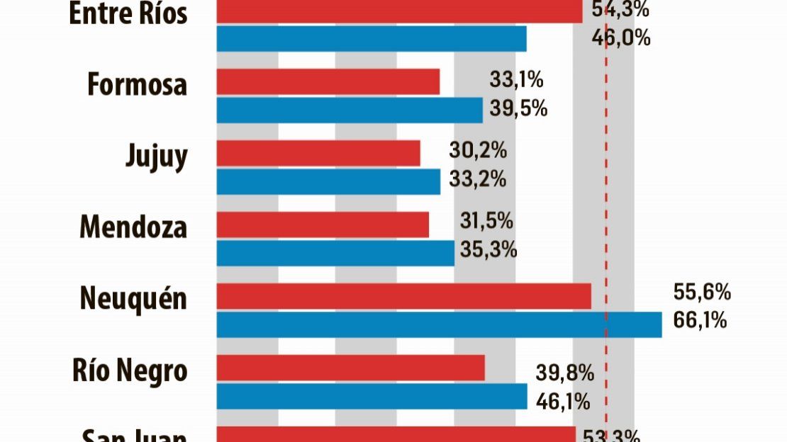 La Recaudación De Provincias Sigue Debajo De Inflación