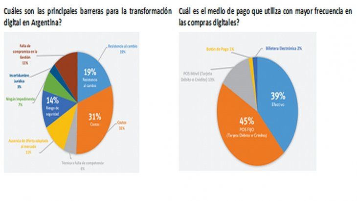 Corpsolutions Transformación Digital De Las Pymes En Argentina 1582