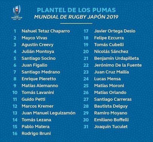 Ledesma presentó lista de los 31 convocados al Mundial de Rugby