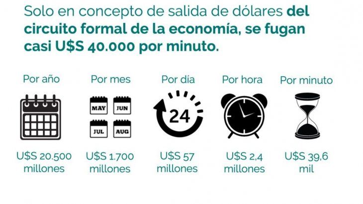 Elaboración de la UNDAV en base a datos del BCRA.