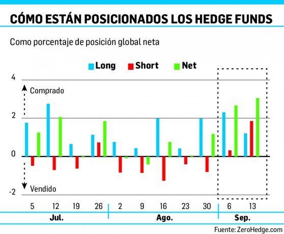 CÃ³mo se preparan los fondos para un ArmagedÃ³n financiero