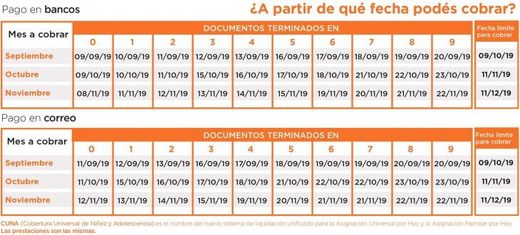 Cuándo Cobro: Calendario De Pago Anses De Octubre 2019 | Anses ...