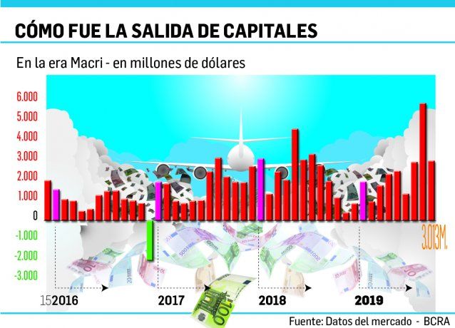 En 46 Meses Se Han Ido Us84102 Millones A Colchones Y