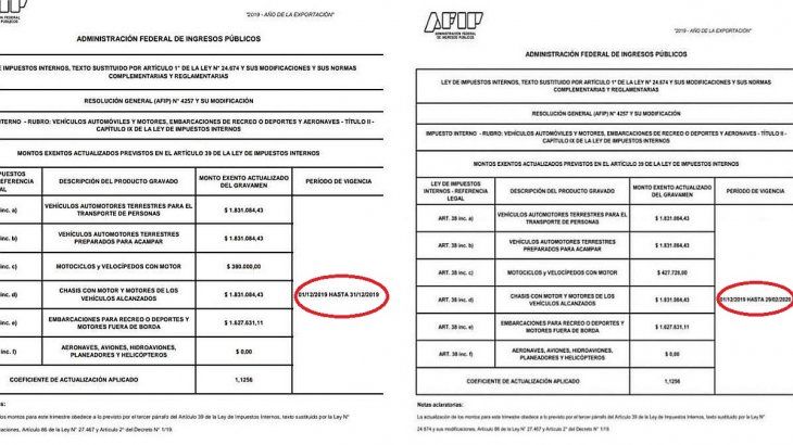 La resolución que figura hoy en AFIP y la que estaba vigente antes, con el cambio que soprendió a las automotrices. 