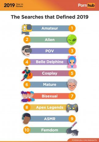 Ranking: ¿qué tipo de porno se vio más durante 2019?