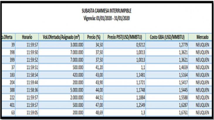 Fuente: MEGSA, 27 de diciembre de 2019.