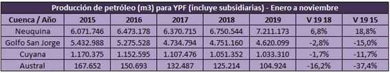 Fuente Elaboraci&oacute;n propia en base a datos de la Secretar&iacute;a de Energ&iacute;a, Tablas Din&aacute;micas.