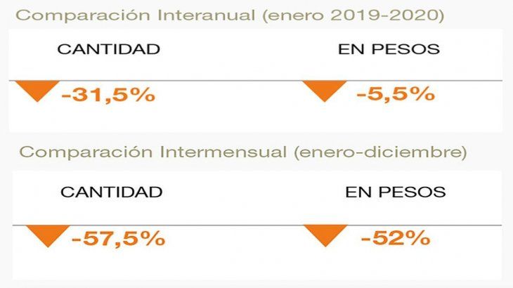 La comparación intermensual e interanual.