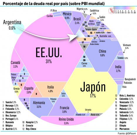 El gráfico que habla: Argentina se juega su destino económico