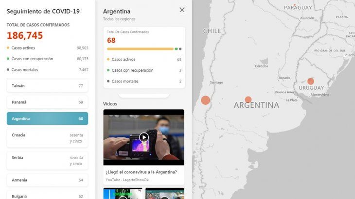 Así se muestran los datos de Argentina.