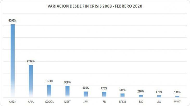 Fuente: WOLFTRADING