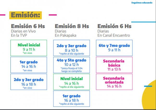 La grilla del programa