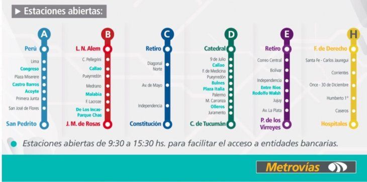 Lineas de subte de la Ciudad de Buenos Aires