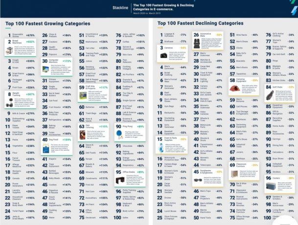 Estas cifras y categorías nos siguen demostrando que hoy el océano está potencialmente lleno de nuevos compradores. La experiencia de compra y la generación de confianza serán una prueba de fuego que deberemos superar para saber si estamos preparados como oferta en esta nueva era.