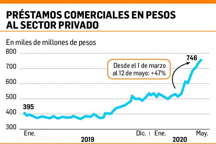 Fuente: ADEBA en base a datos BCRA