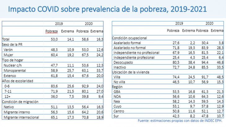 UNICEF destacó los efectos de la desigualdad