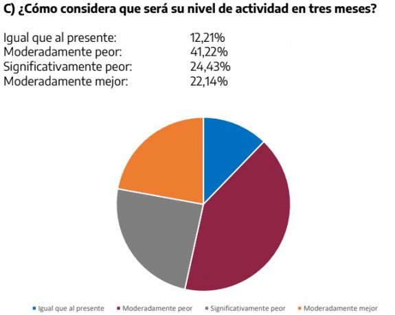 Fuente: SMS Latinoamérica