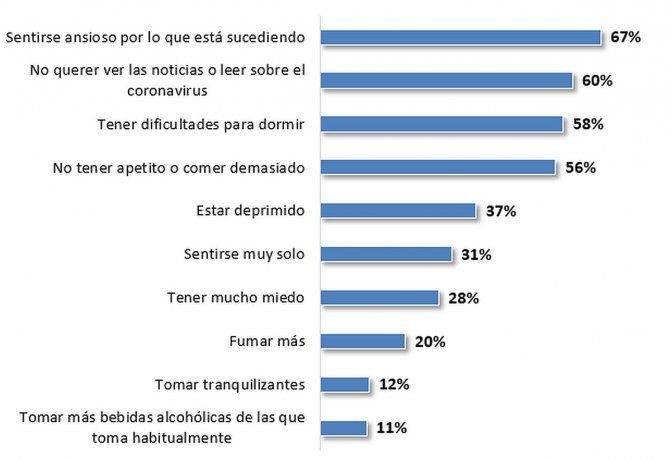Respuestas de la consulta: