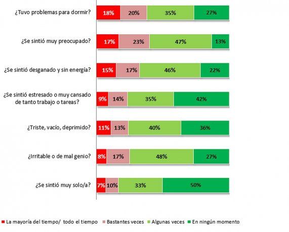 Respuestas de lo consultado: