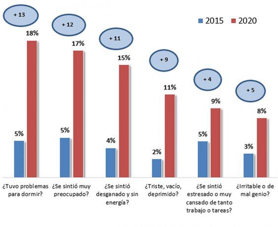 La consulta en este caso fue: