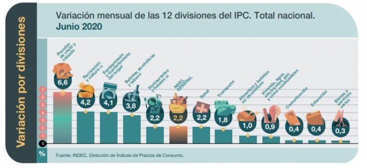 Fuente: INDEC