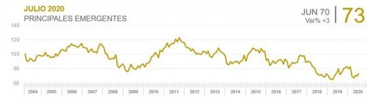 IGEE julio. Consultora Kantar