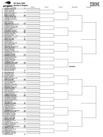 Cuadro principal femenino del US Open.