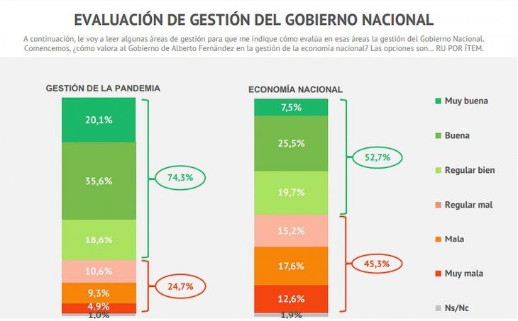 Gr&aacute;fico elaborado por CELAG.