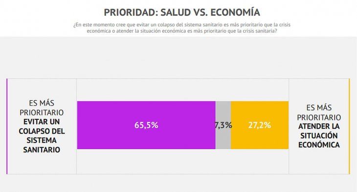 Gr&aacute;fico elaborado por CELAG.