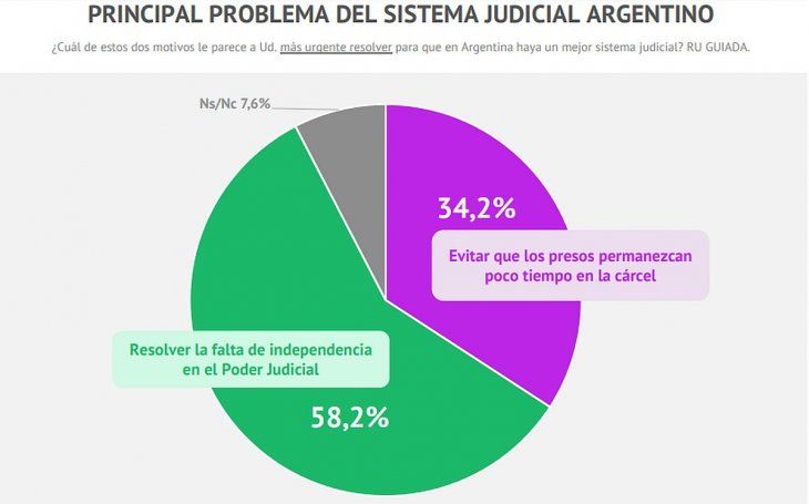 Gr&aacute;fico elaborado por CELAG.