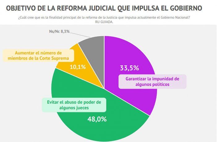 Gr&aacute;fico elaborado por CELAG.