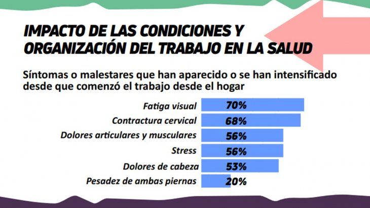 El impacto del teletrabajo en la salud de los docentes