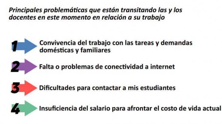 Las problemáticas del trabajo docente durante la pandemia de coronavirus