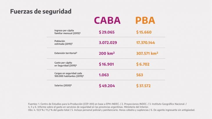 El cuadro que mostró el presidente Alberto Fernández sobre la coparticipación.