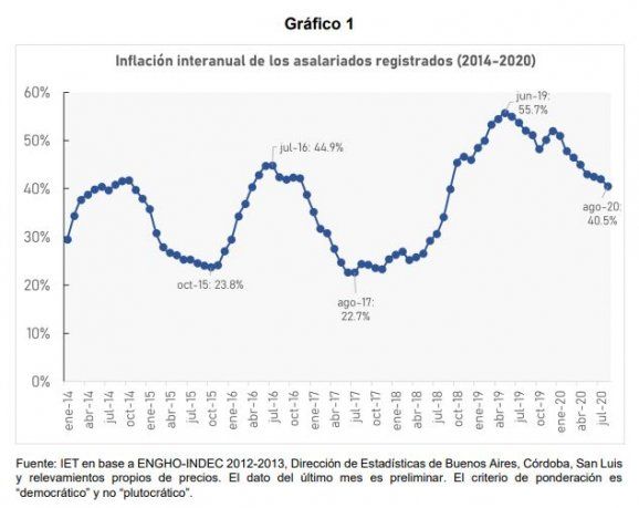 Fuente: Instituto Estadístico de los Trabajadores
