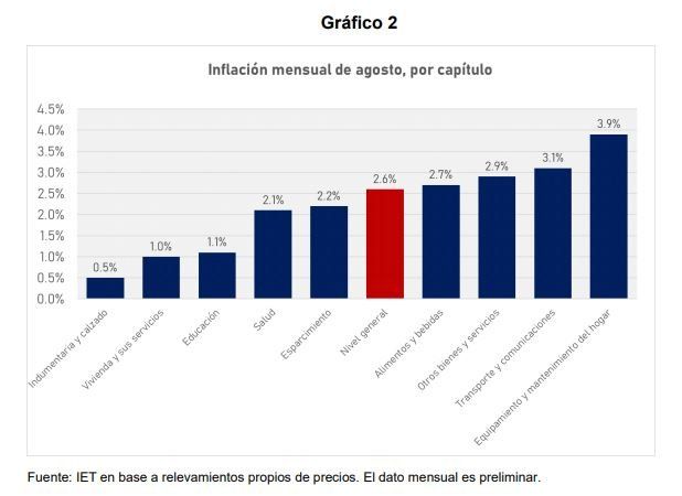 Fuente: Instituto Estadístico de los Trabajadores