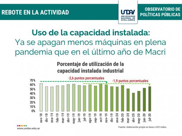 Fuente: UNDAV