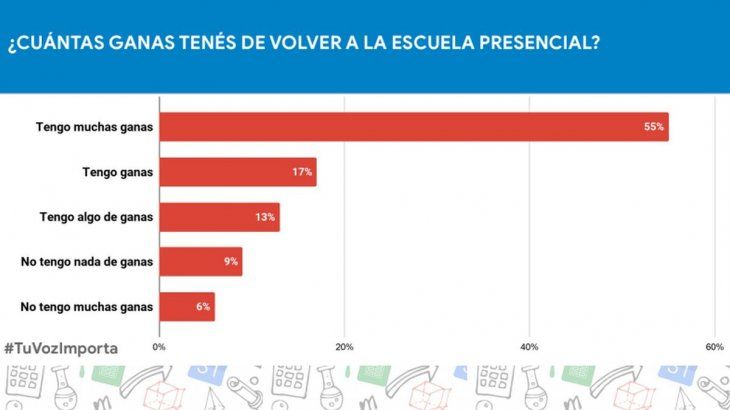 El relevamiento fue realizado en conjunto por Google y UNICEF