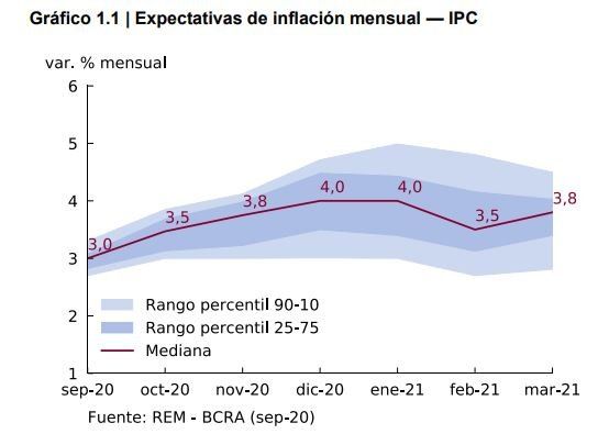 Fuente: BCRA