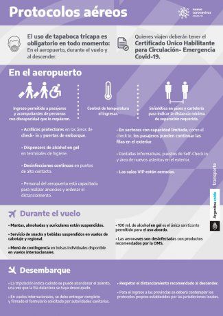 Protocolos aéreos de todas las provincias donde volvieron los vuelos de cabotaje.