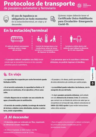 Protocolos para el transporte terrestre interurbano.