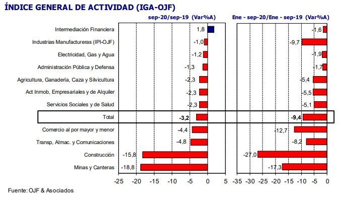 Fuente: Orlando Ferreres