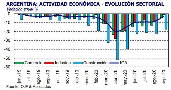 Fuente: Orlando Ferreres
