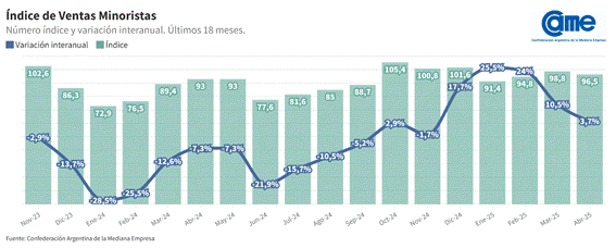 Fuente: CAME.