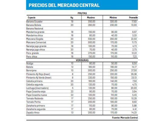 ¿Soja de primera o maíz temprano?