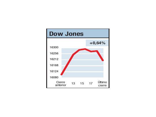 Quiso, pudo y va por más