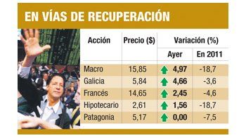ámbito.com | Bancos, los favoritos entre los ahorristas