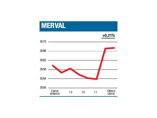 Unas compresas frías