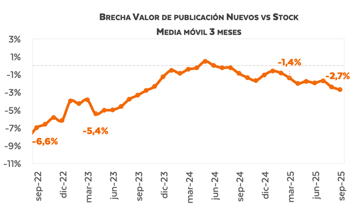 Fuente: Radar Inmobiliario-Fabián Achával Propiedades Fuente: Radar Inmobiliario-Fabián Achával Propiedades
