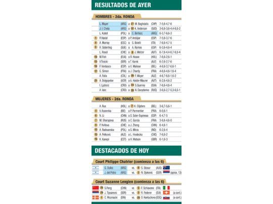 Resultados de ayer